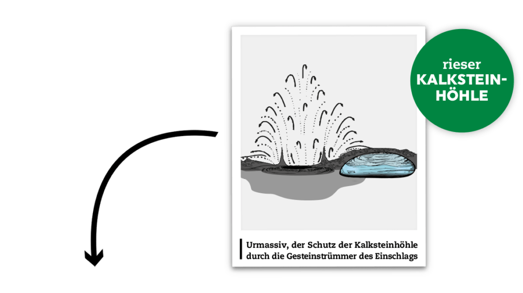 rieser urwasser bio mineralwasser flasche entstehung 2020 2 1