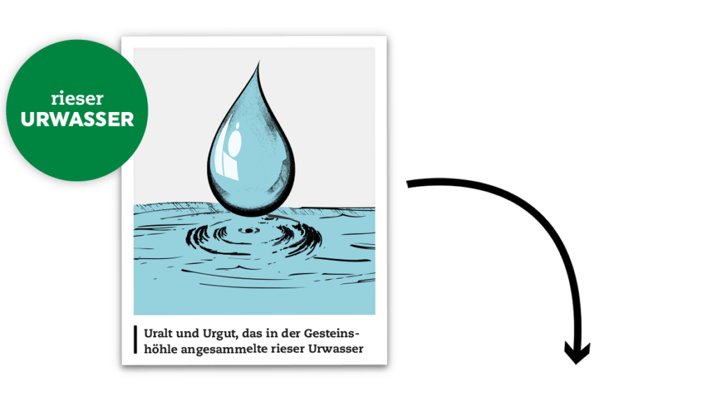 rieser urwasser bio mineralwasser flasche entstehung 2020 3 1