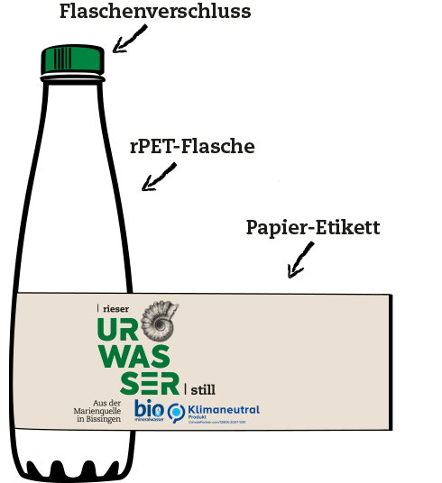 rieser urwasser bio mineralwasser r pet flasche aufbau