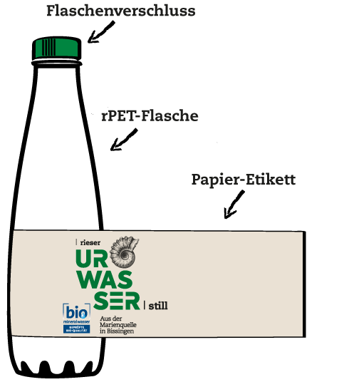 rieser urwasser bio mineralwasser flasche mit etikett 2023