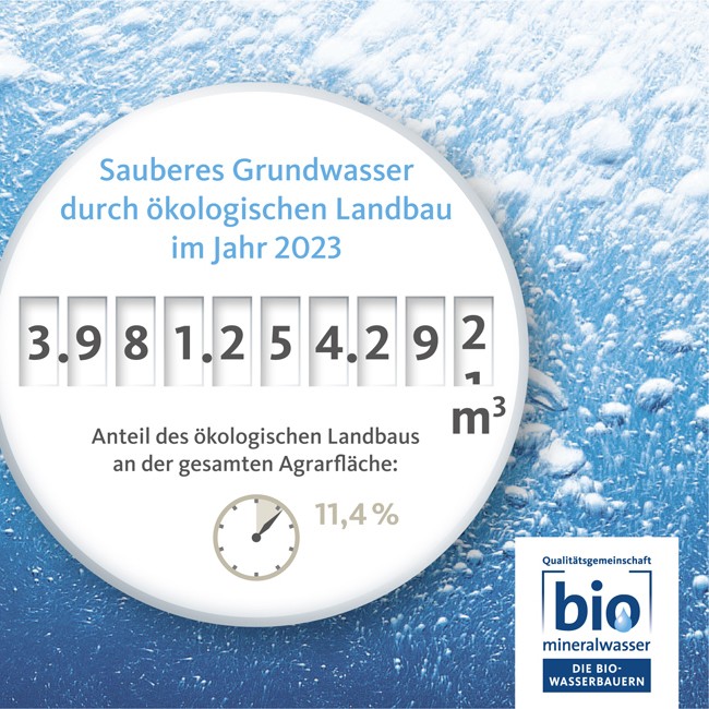 gropper_biomin_wasseruhr_zählerstand Bio Wasseruhr